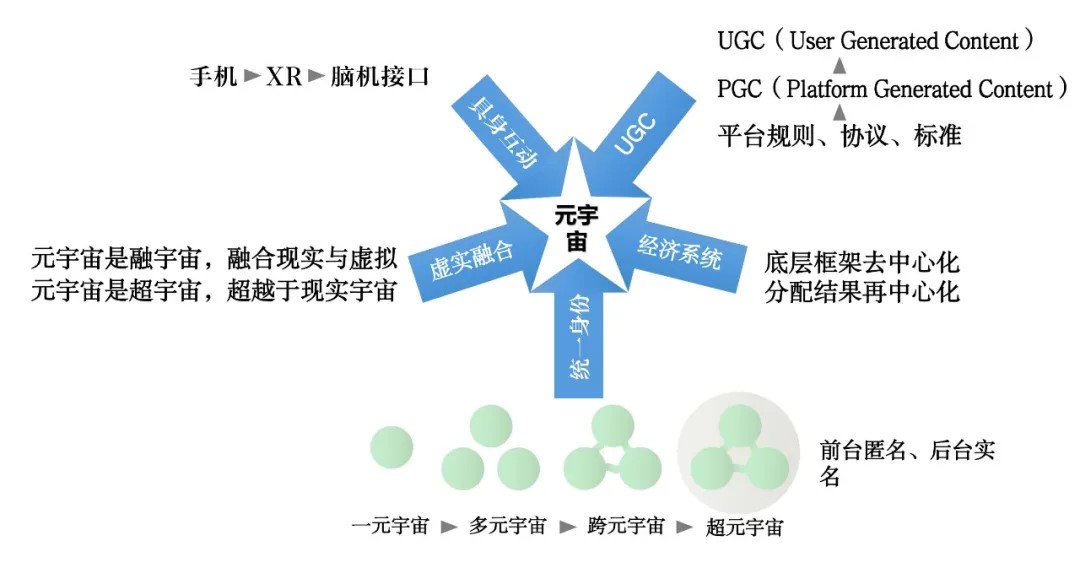 元宇宙生態(tài)專區(qū)火爆招募！